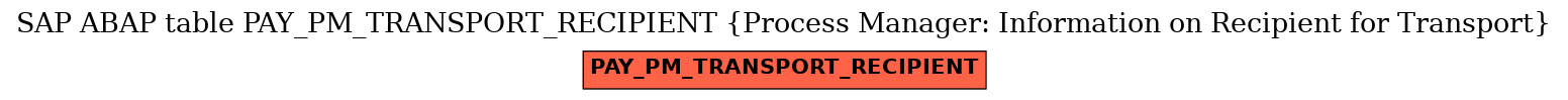 E-R Diagram for table PAY_PM_TRANSPORT_RECIPIENT (Process Manager: Information on Recipient for Transport)