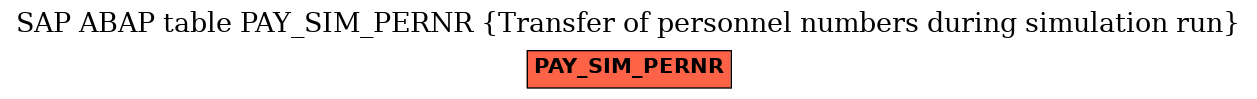 E-R Diagram for table PAY_SIM_PERNR (Transfer of personnel numbers during simulation run)