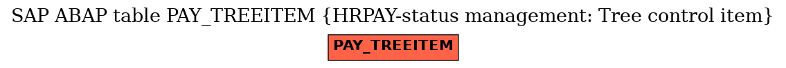 E-R Diagram for table PAY_TREEITEM (HRPAY-status management: Tree control item)