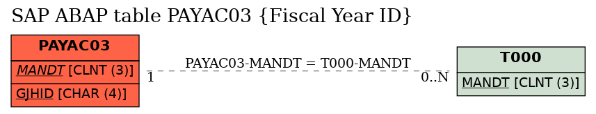 E-R Diagram for table PAYAC03 (Fiscal Year ID)