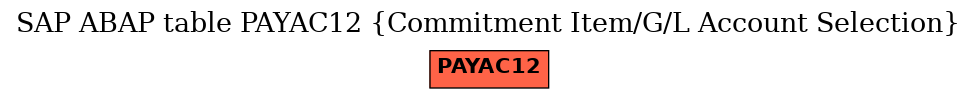 E-R Diagram for table PAYAC12 (Commitment Item/G/L Account Selection)