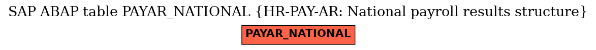 E-R Diagram for table PAYAR_NATIONAL (HR-PAY-AR: National payroll results structure)