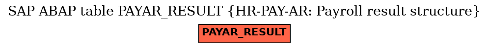 E-R Diagram for table PAYAR_RESULT (HR-PAY-AR: Payroll result structure)