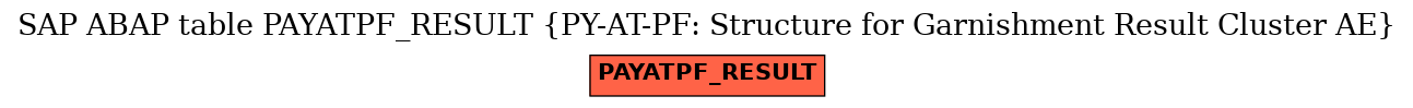 E-R Diagram for table PAYATPF_RESULT (PY-AT-PF: Structure for Garnishment Result Cluster AE)