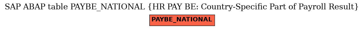 E-R Diagram for table PAYBE_NATIONAL (HR PAY BE: Country-Specific Part of Payroll Result)