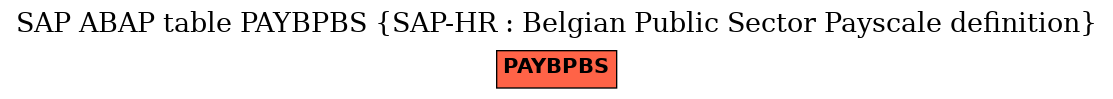E-R Diagram for table PAYBPBS (SAP-HR : Belgian Public Sector Payscale definition)