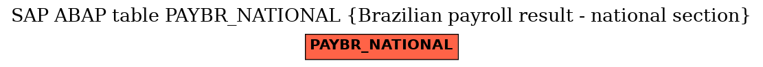 E-R Diagram for table PAYBR_NATIONAL (Brazilian payroll result - national section)