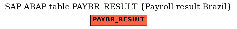 E-R Diagram for table PAYBR_RESULT (Payroll result Brazil)