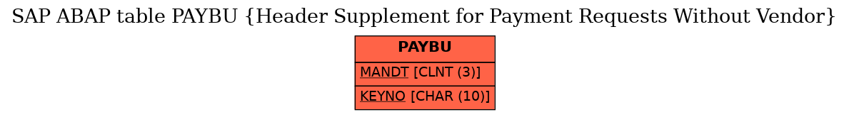 E-R Diagram for table PAYBU (Header Supplement for Payment Requests Without Vendor)