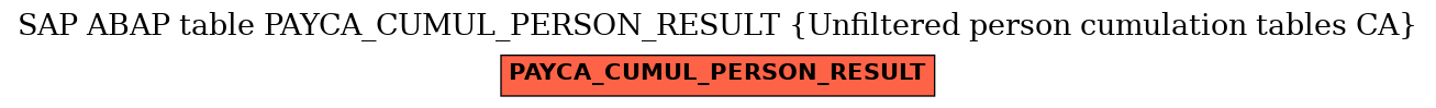 E-R Diagram for table PAYCA_CUMUL_PERSON_RESULT (Unfiltered person cumulation tables CA)