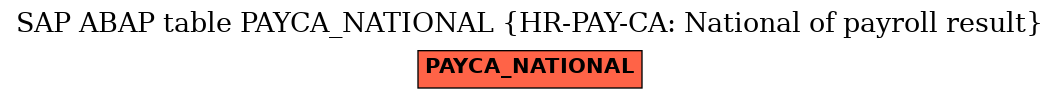 E-R Diagram for table PAYCA_NATIONAL (HR-PAY-CA: National of payroll result)