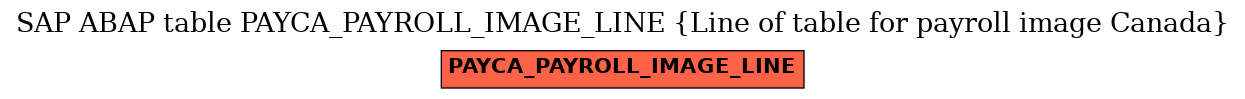 E-R Diagram for table PAYCA_PAYROLL_IMAGE_LINE (Line of table for payroll image Canada)