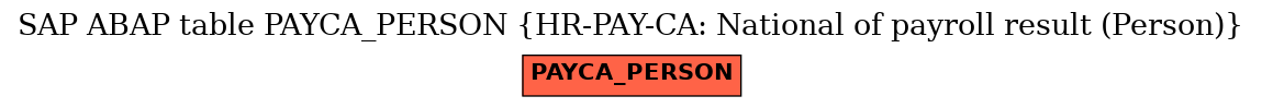 E-R Diagram for table PAYCA_PERSON (HR-PAY-CA: National of payroll result (Person))