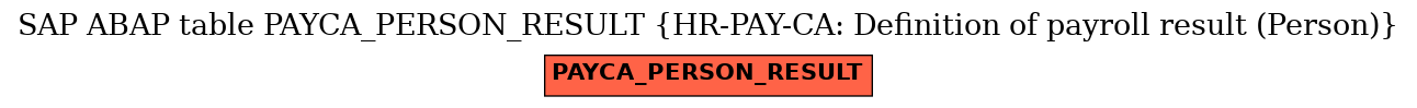E-R Diagram for table PAYCA_PERSON_RESULT (HR-PAY-CA: Definition of payroll result (Person))