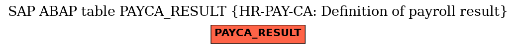 E-R Diagram for table PAYCA_RESULT (HR-PAY-CA: Definition of payroll result)