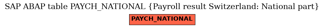 E-R Diagram for table PAYCH_NATIONAL (Payroll result Switzerland: National part)
