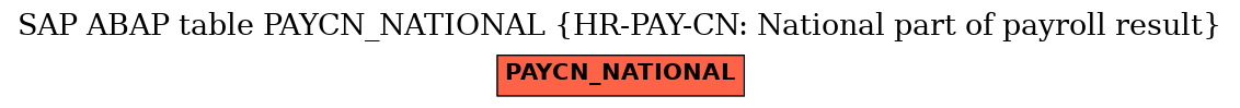 E-R Diagram for table PAYCN_NATIONAL (HR-PAY-CN: National part of payroll result)