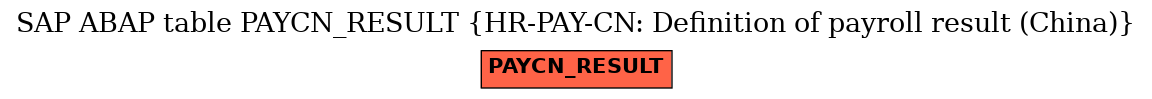 E-R Diagram for table PAYCN_RESULT (HR-PAY-CN: Definition of payroll result (China))