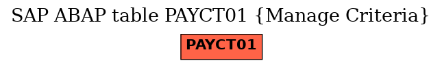 E-R Diagram for table PAYCT01 (Manage Criteria)