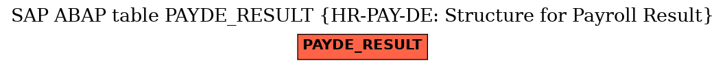 E-R Diagram for table PAYDE_RESULT (HR-PAY-DE: Structure for Payroll Result)