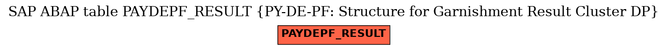 E-R Diagram for table PAYDEPF_RESULT (PY-DE-PF: Structure for Garnishment Result Cluster DP)