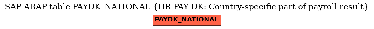 E-R Diagram for table PAYDK_NATIONAL (HR PAY DK: Country-specific part of payroll result)