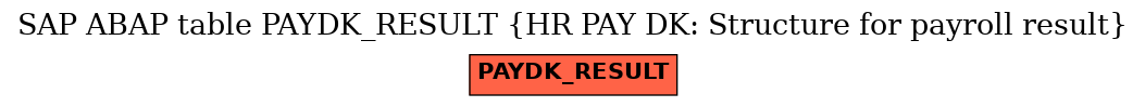 E-R Diagram for table PAYDK_RESULT (HR PAY DK: Structure for payroll result)