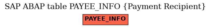 E-R Diagram for table PAYEE_INFO (Payment Recipient)