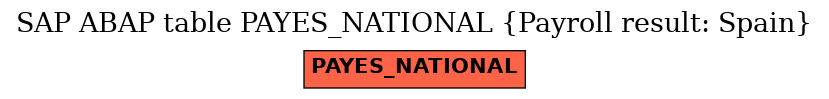 E-R Diagram for table PAYES_NATIONAL (Payroll result: Spain)