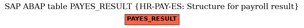 E-R Diagram for table PAYES_RESULT (HR-PAY-ES: Structure for payroll result)