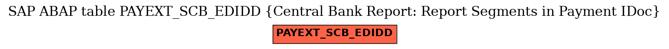 E-R Diagram for table PAYEXT_SCB_EDIDD (Central Bank Report: Report Segments in Payment IDoc)