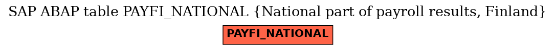E-R Diagram for table PAYFI_NATIONAL (National part of payroll results, Finland)
