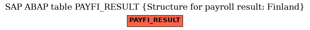 E-R Diagram for table PAYFI_RESULT (Structure for payroll result: Finland)