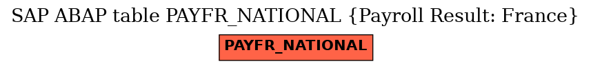 E-R Diagram for table PAYFR_NATIONAL (Payroll Result: France)