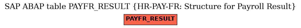 E-R Diagram for table PAYFR_RESULT (HR-PAY-FR: Structure for Payroll Result)