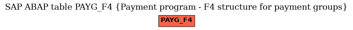 E-R Diagram for table PAYG_F4 (Payment program - F4 structure for payment groups)