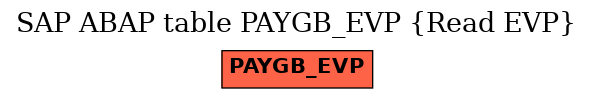 E-R Diagram for table PAYGB_EVP (Read EVP)