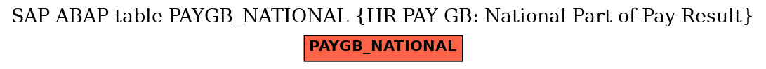 E-R Diagram for table PAYGB_NATIONAL (HR PAY GB: National Part of Pay Result)