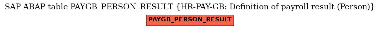 E-R Diagram for table PAYGB_PERSON_RESULT (HR-PAY-GB: Definition of payroll result (Person))