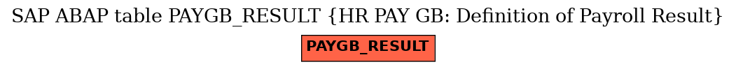 E-R Diagram for table PAYGB_RESULT (HR PAY GB: Definition of Payroll Result)