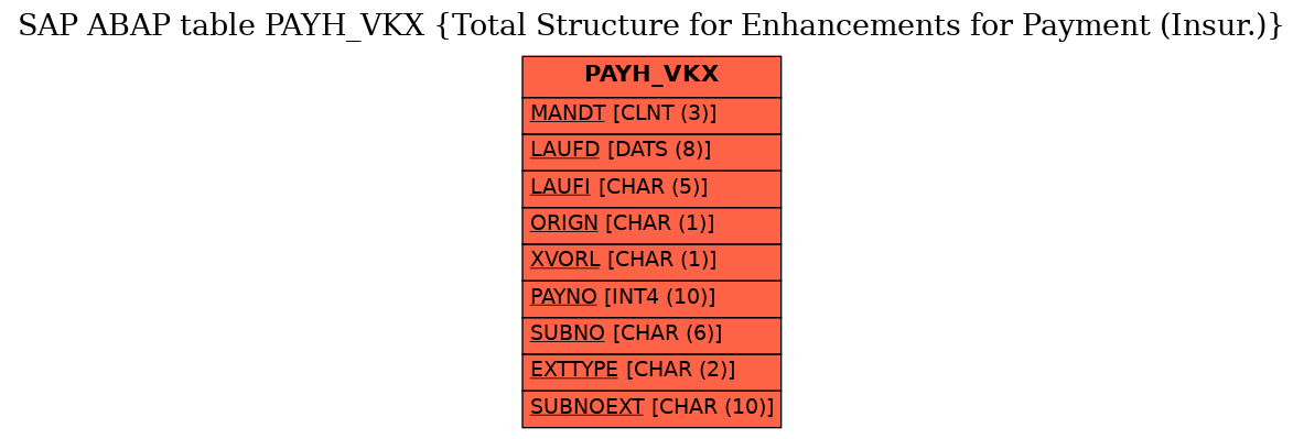 E-R Diagram for table PAYH_VKX (Total Structure for Enhancements for Payment (Insur.))