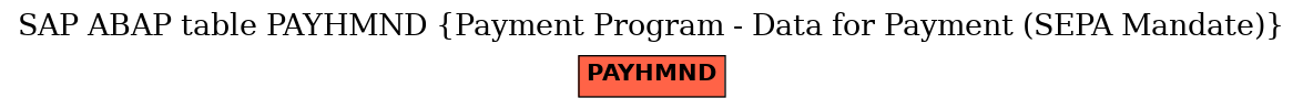 E-R Diagram for table PAYHMND (Payment Program - Data for Payment (SEPA Mandate))