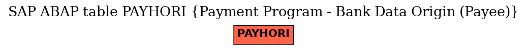 E-R Diagram for table PAYHORI (Payment Program - Bank Data Origin (Payee))