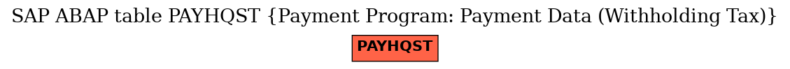 E-R Diagram for table PAYHQST (Payment Program: Payment Data (Withholding Tax))