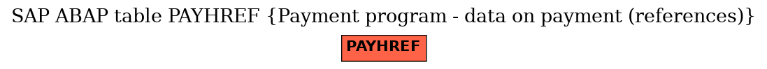 E-R Diagram for table PAYHREF (Payment program - data on payment (references))