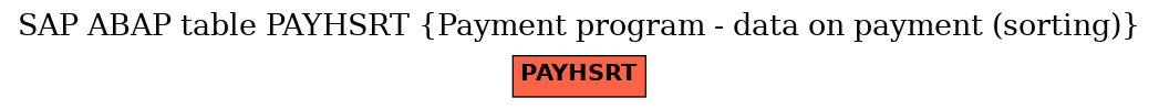E-R Diagram for table PAYHSRT (Payment program - data on payment (sorting))