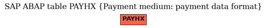 E-R Diagram for table PAYHX (Payment medium: payment data format)