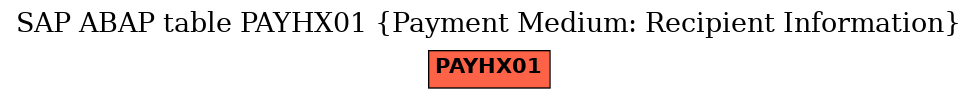 E-R Diagram for table PAYHX01 (Payment Medium: Recipient Information)