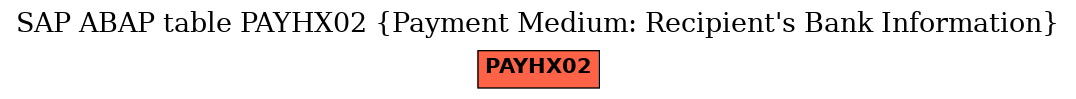 E-R Diagram for table PAYHX02 (Payment Medium: Recipient's Bank Information)