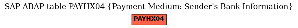 E-R Diagram for table PAYHX04 (Payment Medium: Sender's Bank Information)